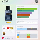 عطر مردانه ایو سن لورن Y الکسیر 100 میل