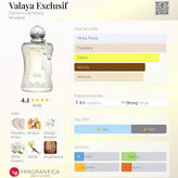 عطر زنانه پارفومز د مارلی والایا اکسکلوسیف ادو پرفیوم حجم ۷۵ میل