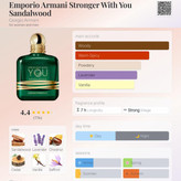 عطر مردانه جورجیو آرمانی استرانگر ویت یو صندل وود ادو پرفیوم ۱۰۰ میل