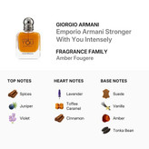 عطر مردانه جورجیو آرمانی استرانگر ویت یو اینتنسلی ادو پرفیوم ۱۰۰ میل
