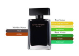 عطر زنانه نارسیسو رودریگز فور هر ادو تویلت حجم ۱۰۰ میل