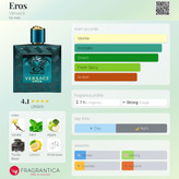 عطر مردانه ورساچه اروس ادوتویلت حجم ۱۰۰ میل