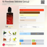عطر زنانه جورجیو آرمانی سی پشن اینتنس ادو پرفیوم حجم ۱۰۰ میل