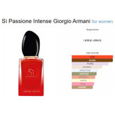 عطر زنانه جورجیو آرمانی سی پشن اینتنس ادو پرفیوم حجم ۱۰۰ میل