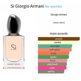 عطر زنانه جورجیو آرمانی سی ادو پرفیوم حجم ۱۰۰ میل