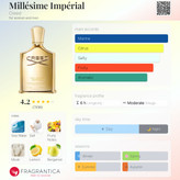 عطر مردانه زنانه کرید ایمپریال میلیسیوم ادوپرفیوم ۱۰۰ میل