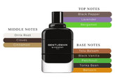 خرید عطر مردانه جیونچی جنتلمن ادو پرفیوم ۱۰۰ میل