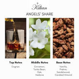 عطر مردانه زنانه کیلیان مدل آنجلز شیر ادوپرفیوم حجم ۵۰ میل