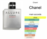 عطر مردانه شنل آلور هوم اسپرت ادو تویلت حجم ۱۰۰ میل
