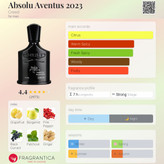 عطر مردانه کرید اونتوس ابسولو ادو پرفیوم ۷۵ میل