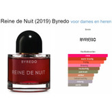 عطر مردانه زنانه بایردو رین د نویت اکستریت د پارفوم حجم 100 میل