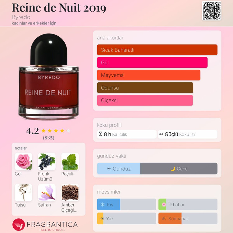 عطر مردانه زنانه بایردو رین د نویت اکستریت د پارفوم حجم 100 میل
