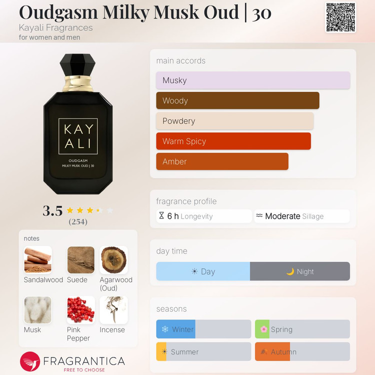 عطر زنانه مردانه کایالی عودگاسم میلکی ماسک عود ۳۰ ادو پرفیوم حجم ۱۰۰ میل