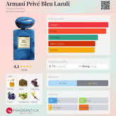 عطر مردانه زنانه جورجیو آرمانی بلو لازولی ادوپرفیوم حجم ۱۰۰ میل