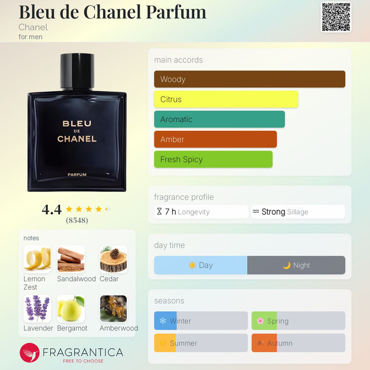 عطر مردانه شنل مدل بلو شنل پرفیوم حجم ۱۰۰ میل